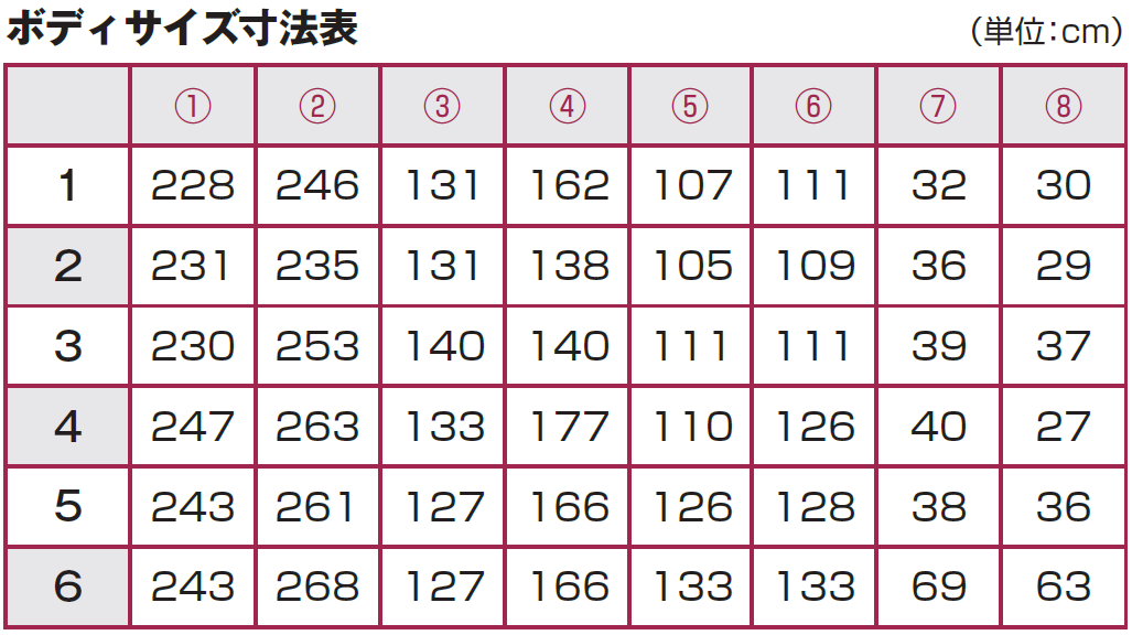 カワサキパーツ/ウエア＆グッズオンラインショップスーパーバイク